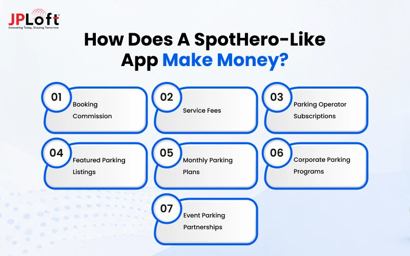 How Does a SpotHero-Like App Make Money